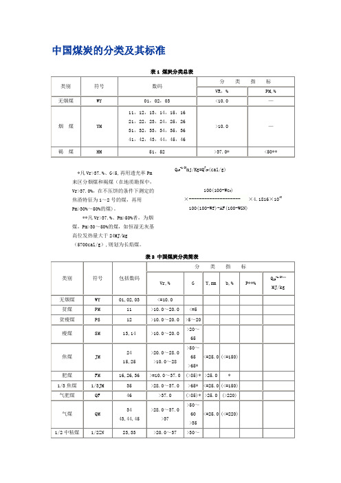 中国煤炭的分类及其标准