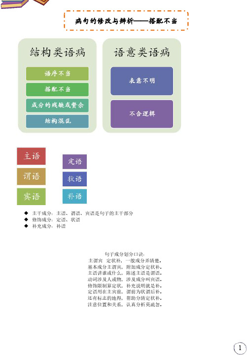 病句的修改与辨析——搭配不当