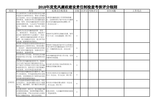 党风廉政建设责任制检查考核评分细则