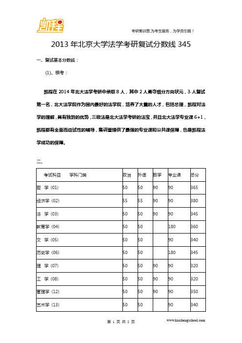 2013年北大法学考研复试分数线345