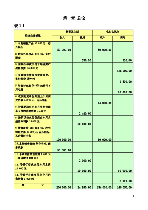 会计实训答案