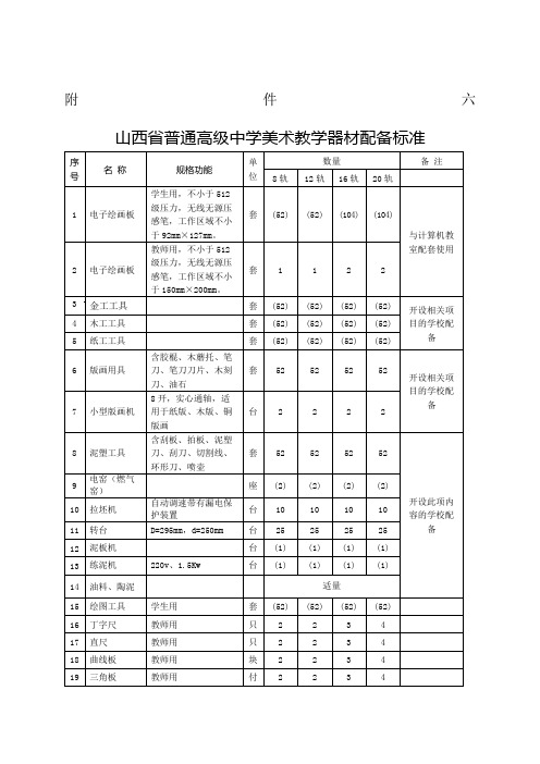 普通高级中学美术教学器材配备标准