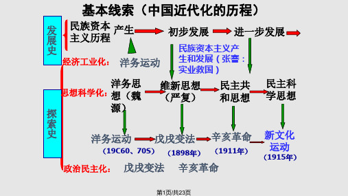 专题一中国近代化的探索PPT课件