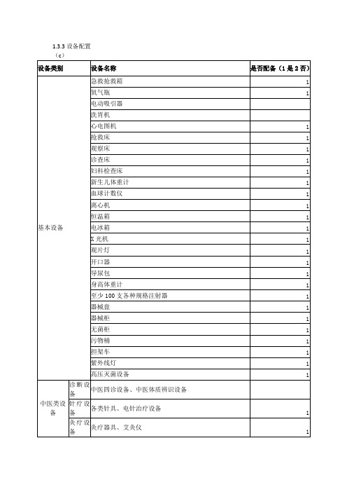 全国优质服务基层行申报材料-设备配置