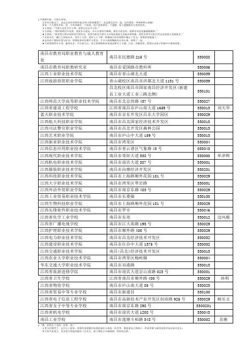 江西省中职学校花名册