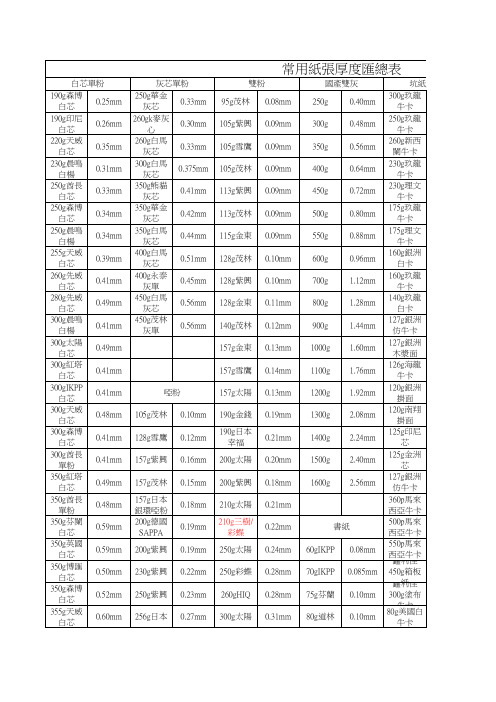 印刷常用纸张厚度汇总表