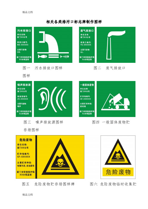 环保各类排污口标志牌制作图样复习过程