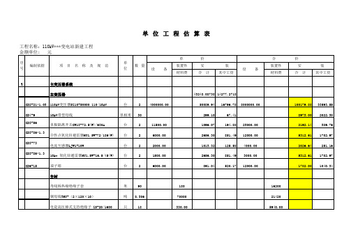 某110KV变电站投资估算书