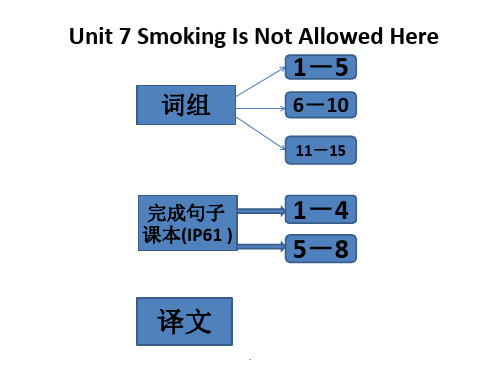 中职教材基础模块下册Unit 7Smoking Is Not Allowed Here