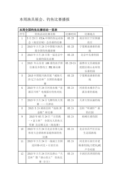 本周渔具展会、钓鱼比赛播报