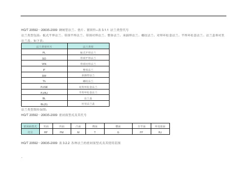 法兰类型代号