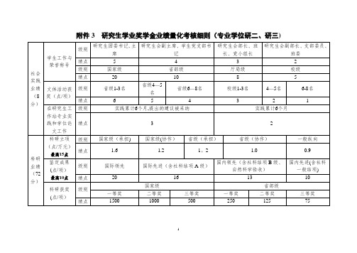 研究生学业奖学金业绩量化考核细则(专业型)