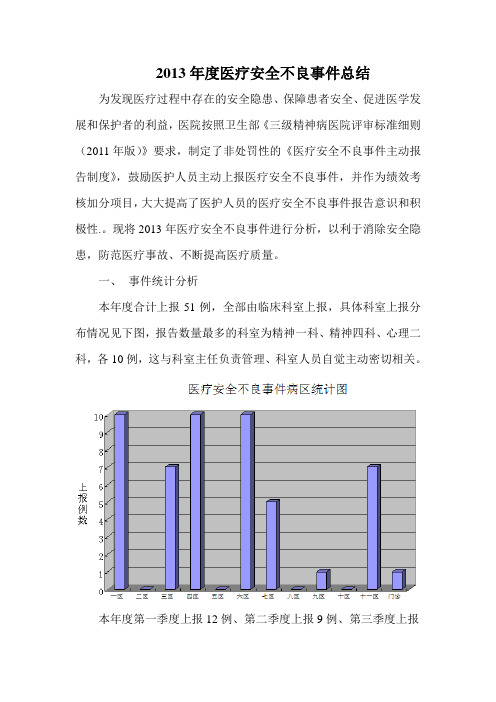 2013年度医疗安全不良事件总结