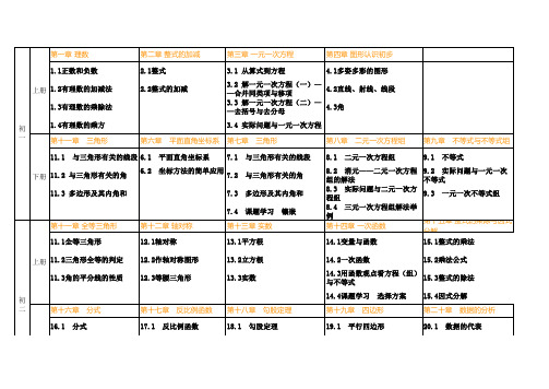 初中数学目录北师版