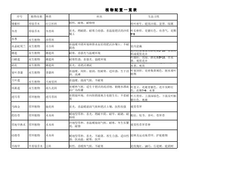 福建可用园林植物