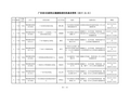 2017年职业健康检查机构基本情况汇总表