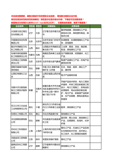 新版全国煤化工产品工商企业公司商家名录名单联系方式大全223家