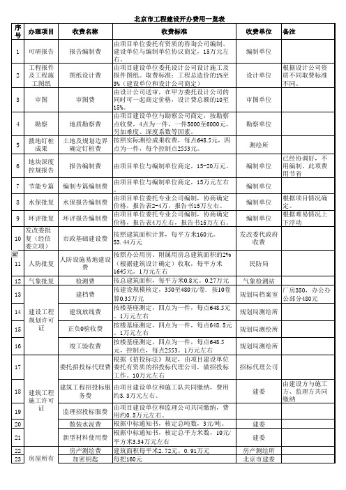 北京市工程建设开办费用一览表