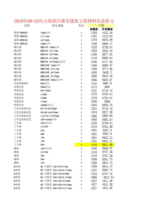 2019年山西省吕梁市09-10建筑工程材料信息价