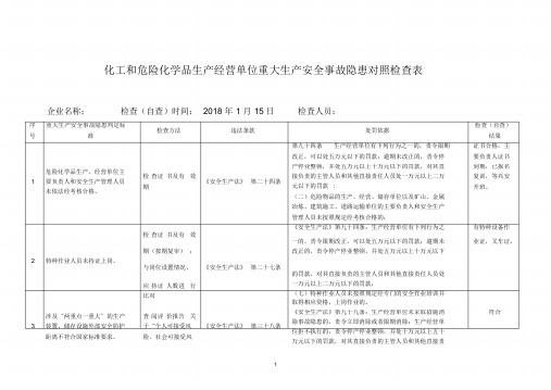 化工和危险化学品生产经营单位重大生产安全事故隐患对照检查表