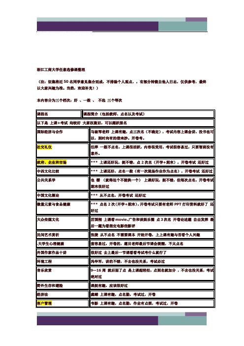 【必看】浙江工商大学任意选修课整理