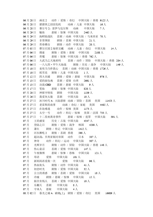 2012年即将上映的电影