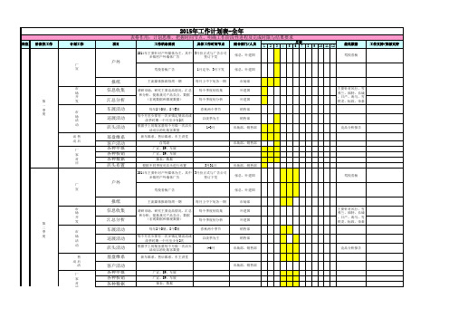 2015年汽车4S店市场销售部年季度工作计划表