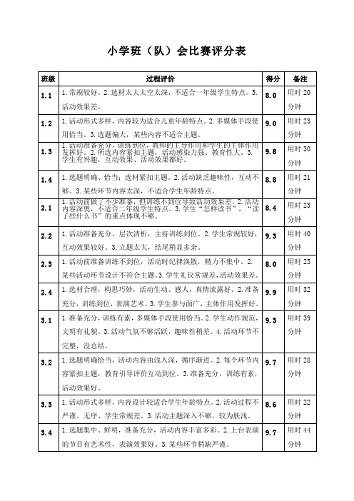 班活动评分表