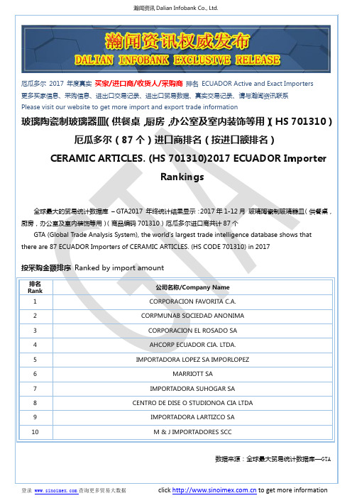 玻璃陶瓷制玻璃器皿(供餐桌,厨房,办公…(HS 701310)2017 厄瓜多