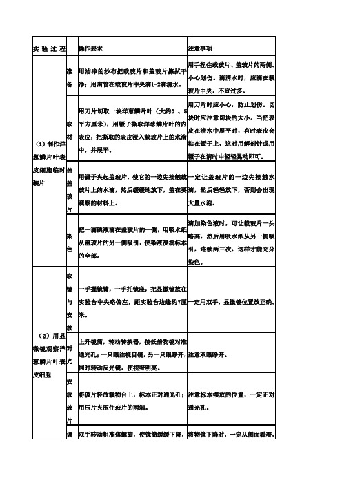 用显微镜观察洋葱表皮细胞实验步骤