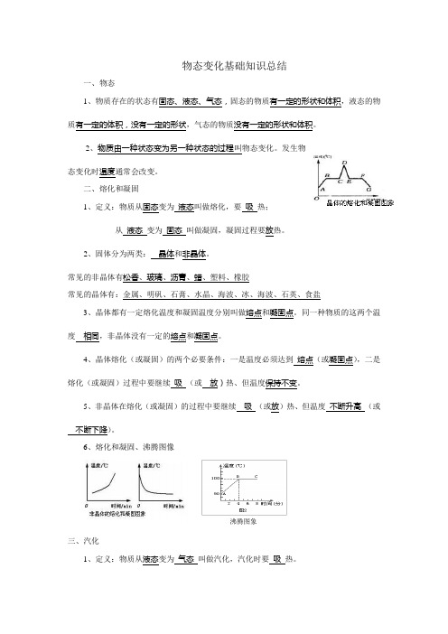 物态变化基础知识总结