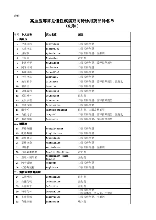 福建基药增补--闽卫农社(2011)15号附件(1)