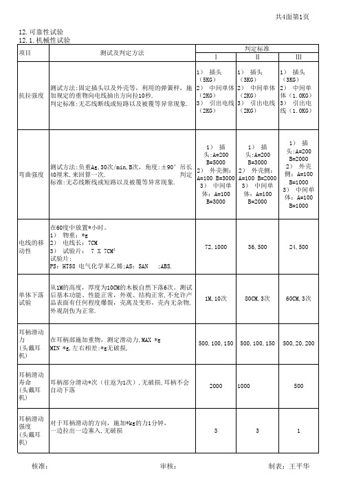 耳机检验标准完整版