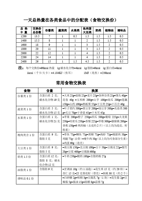 食物交换份