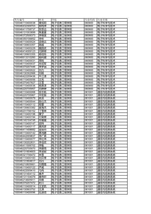 北京交通大学2016年拟录取硕士研究生名单公示