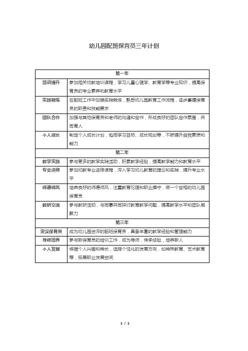 幼儿园配班保育员三年计划