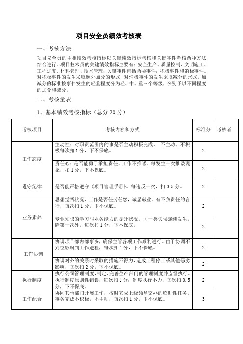 项目安全员绩效考核表