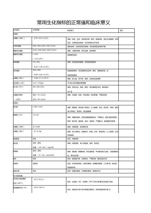 医院常用生化指标的正常值和临床意义