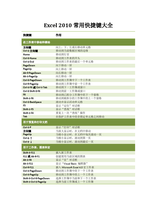 Excel 2010常用快捷键大全
