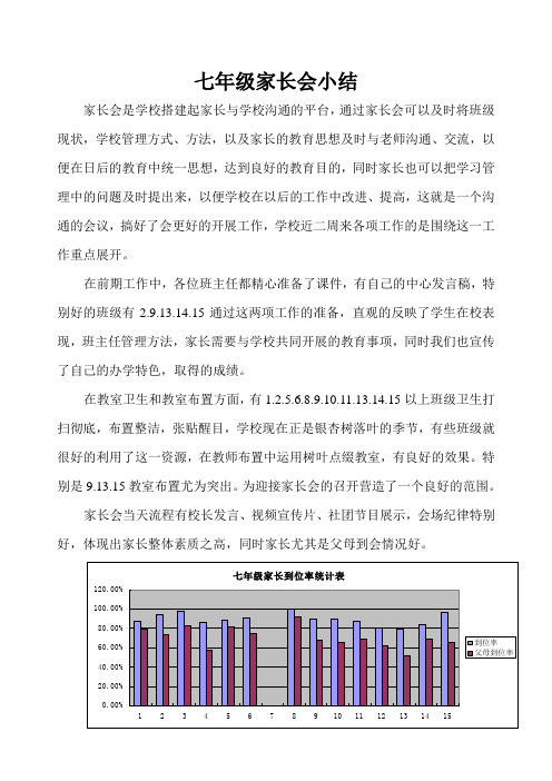 七年级家长会小结