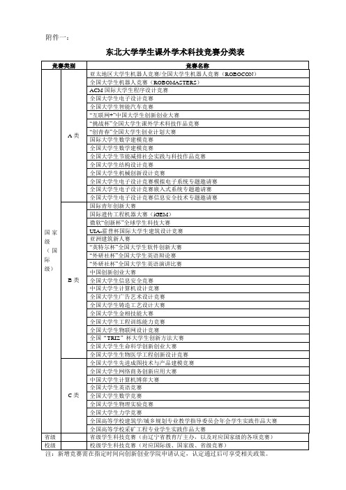 大学学生课外学术科技竞赛分类表