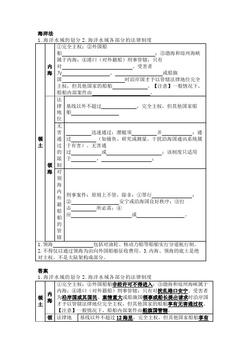 法考与司法考试之国际公法之海洋法习题与答案