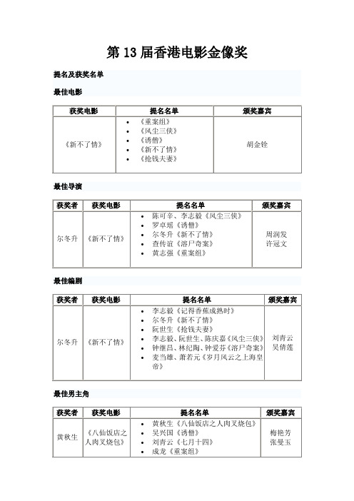 第13届香港电影金像奖