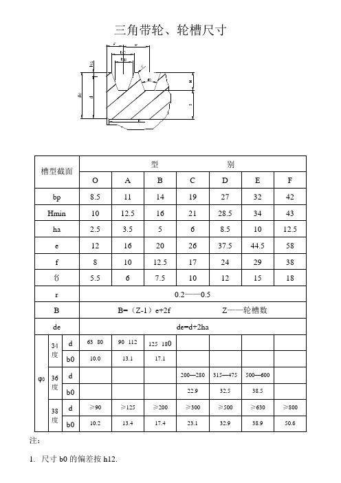 三角带带轮、轮槽尺寸