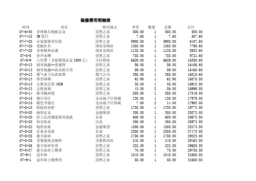 装修费用等明细表