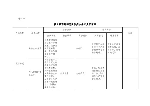 项目书记安全岗位职责