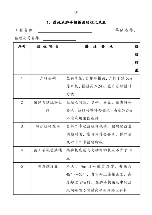 各种脚手架验收记录表