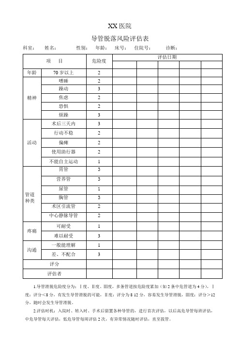 住院患者导管滑脱危险因素评估表试用表