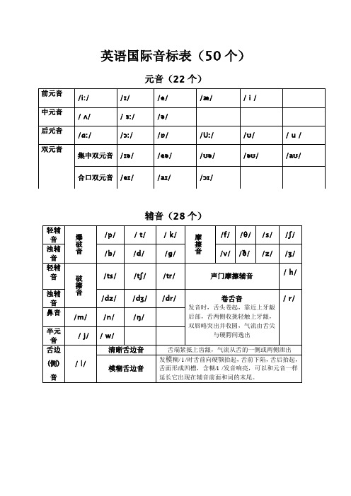 英语国际音标表最新整理50个