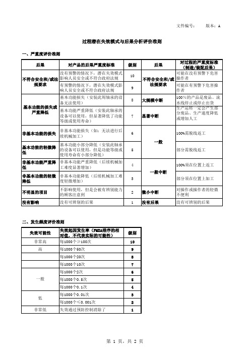 PFMEA评价准则